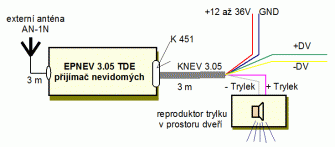 Příklad zapojení povelového přijímače EPNEV 3.05 TDE ve vozidle.