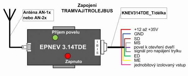 Obr. č.5: Povelový přijímač EPNEV 3.14TDE – zapojení TRAMVAJ/TROLEJBUS